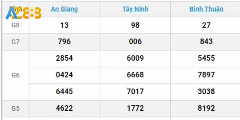 Xem trực tuyến cập nhật ngay kết quả XSMN